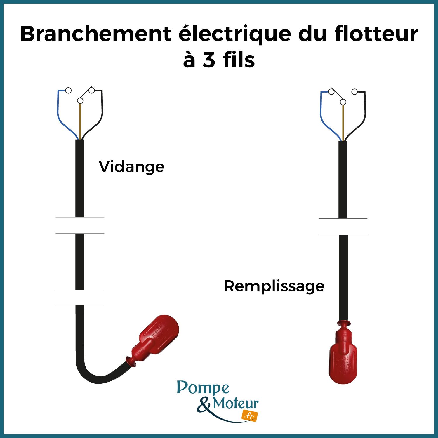 Flotteur, interrupteur pour pompe câble 20M - FRANCE RACCORD by Hardouin en  Vendée