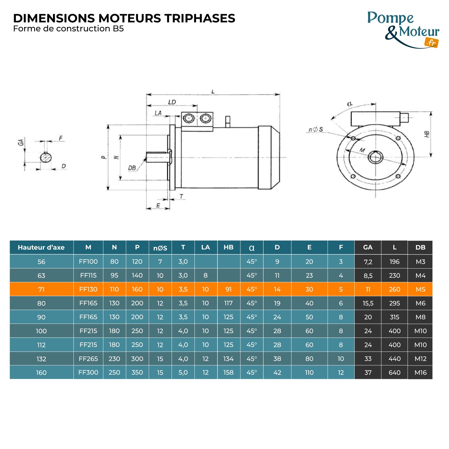 Moteur électrique 230/400V 0,37 kW 3000 tr/min  CEMER MS Alu - Bride B35