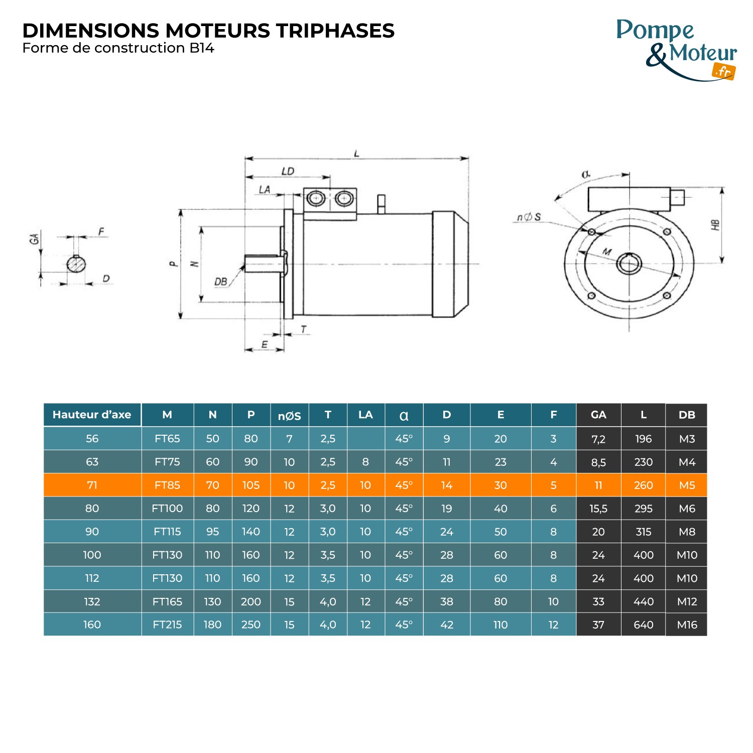 Moteur électrique 230/400V 0,55 kW 3000 tr/min  CEMER MS Alu - Bride B34