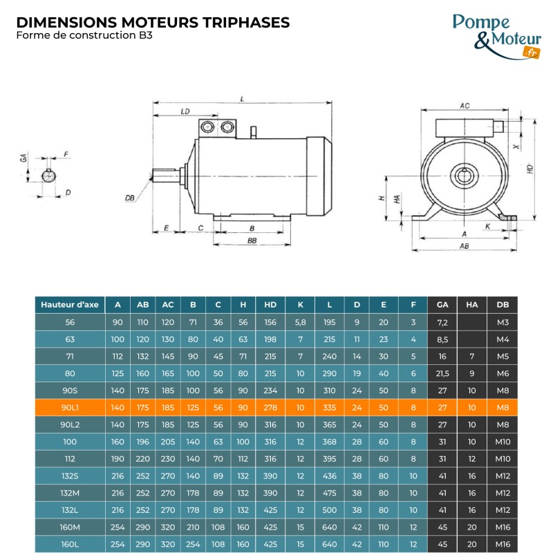 Moteur électrique 230/400V 1,5 kW 1500 tr/min  CEMER MS Alu - Bride B3