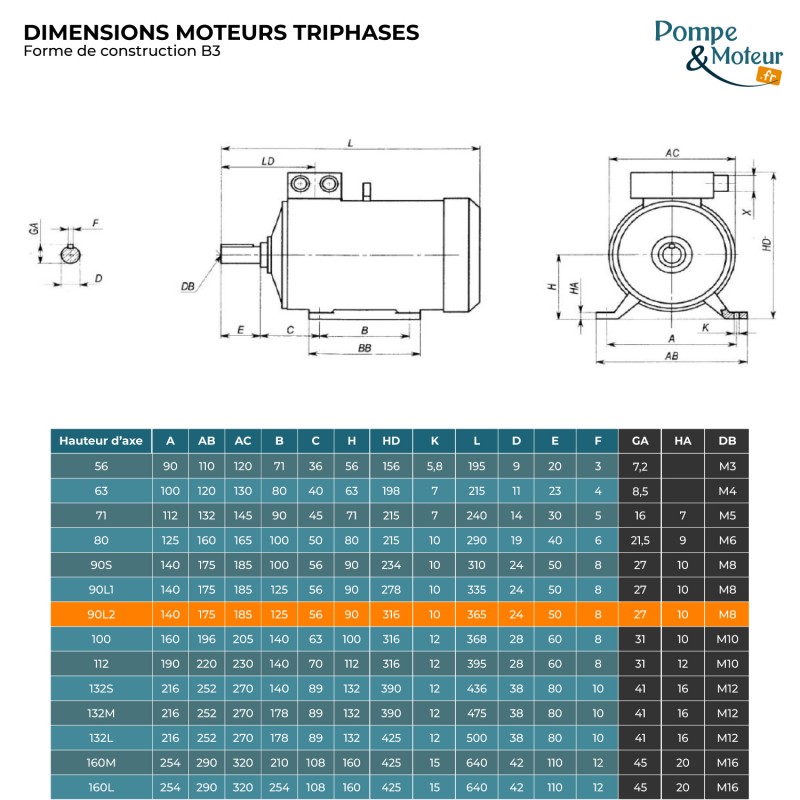 Moteur électrique 230/400V 2,2 kW 1500 tr/min  CEMER MS Alu - Bride B3