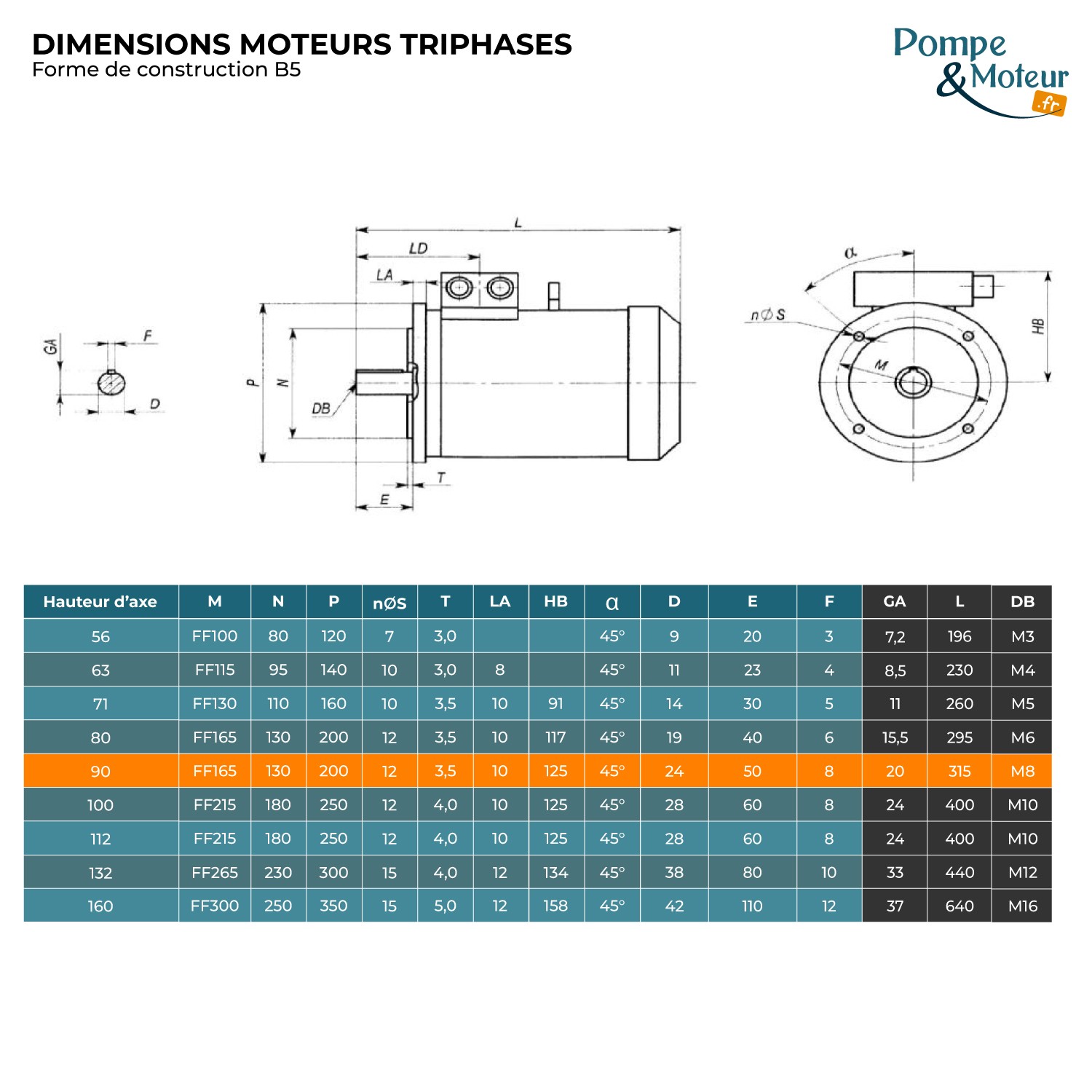 Moteur électrique 230/400V 1,5 kW 3000 tr/min  CEMER MS Alu - Bride B35