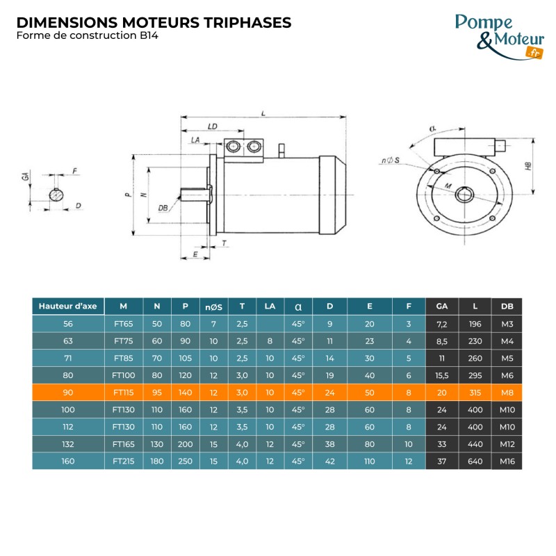 Moteur électrique 230/400V 2,2 kW 3000 tr/min  CEMER MS Alu - Bride B34