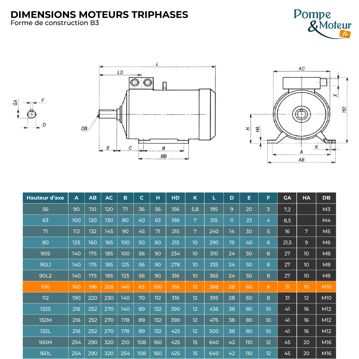 Moteur électrique 230/400V 2,2 kW 1500 tr/min  CEMER MS Alu - Bride B3