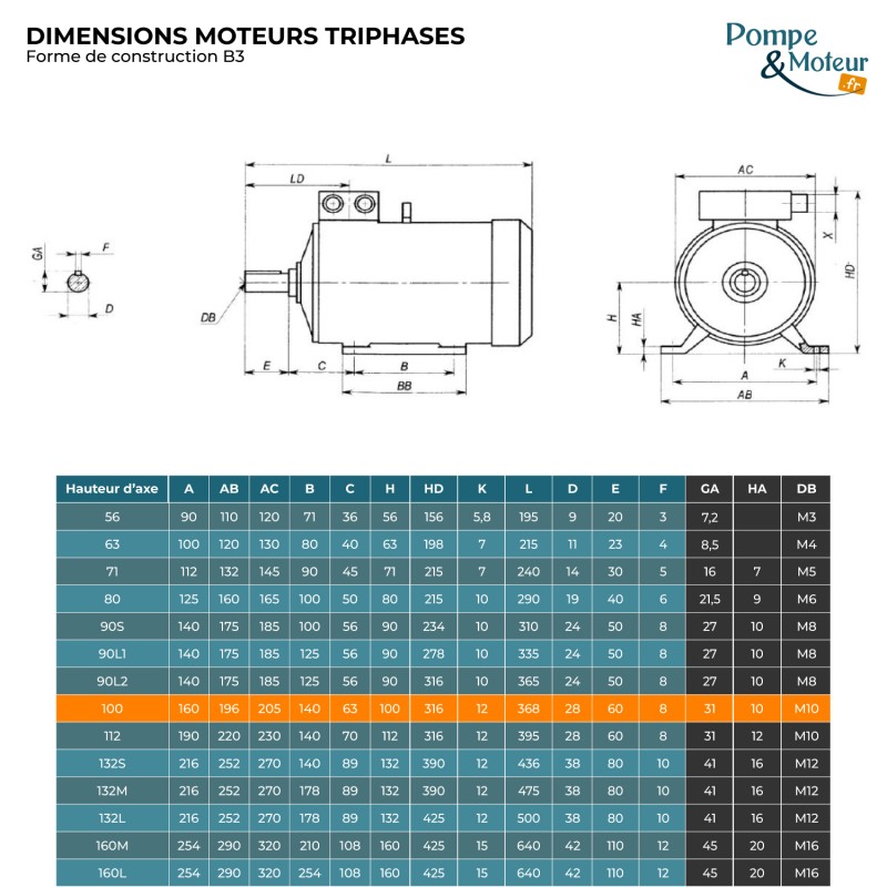 Moteur électrique 230/400V 3 kW 1500 tr/min  CEMER MS Alu - Bride B3