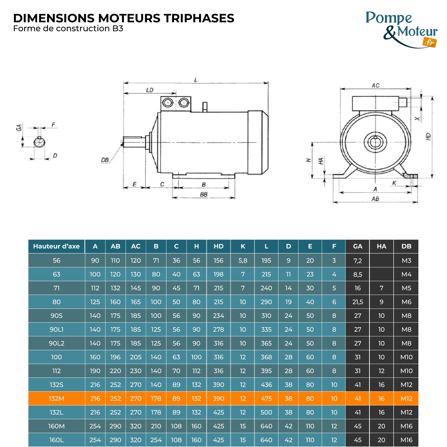 Moteur électrique 230/400V 9,2 kW 3000 tr/min  CEMER MS Alu - Bride B3