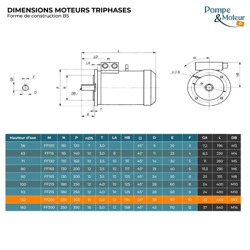 Moteur électrique 230/400V 5,5 kW 3000 tr/min  CEMER MS Alu - Bride B5