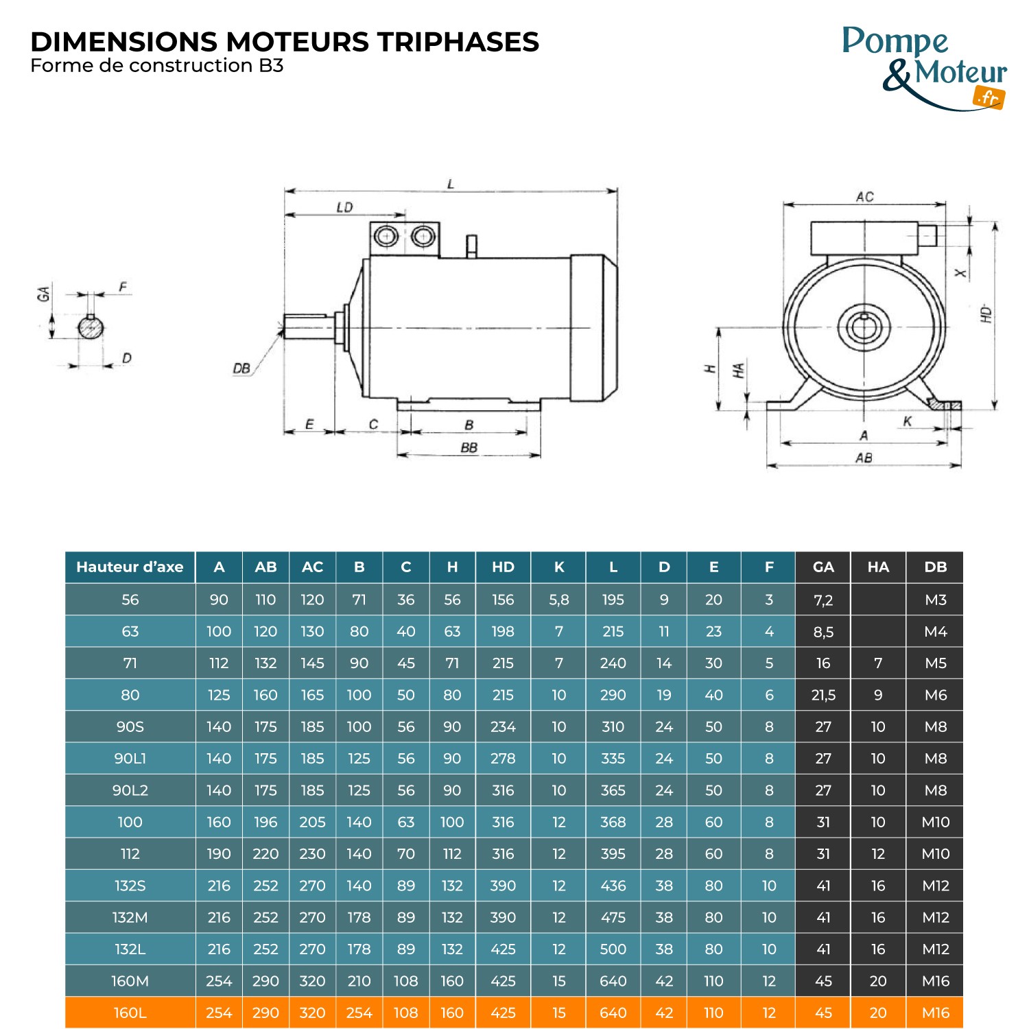 Moteur électrique 230/400V 18,5 kW 3000 tr/min  CEMER MS Alu - Bride B3