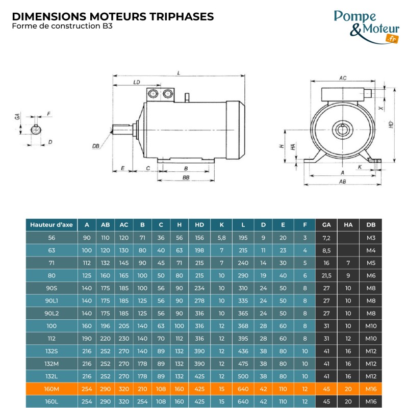 Moteur électrique 230/400V 11 kW 1500 tr/min  CEMER MS Alu - Bride B3