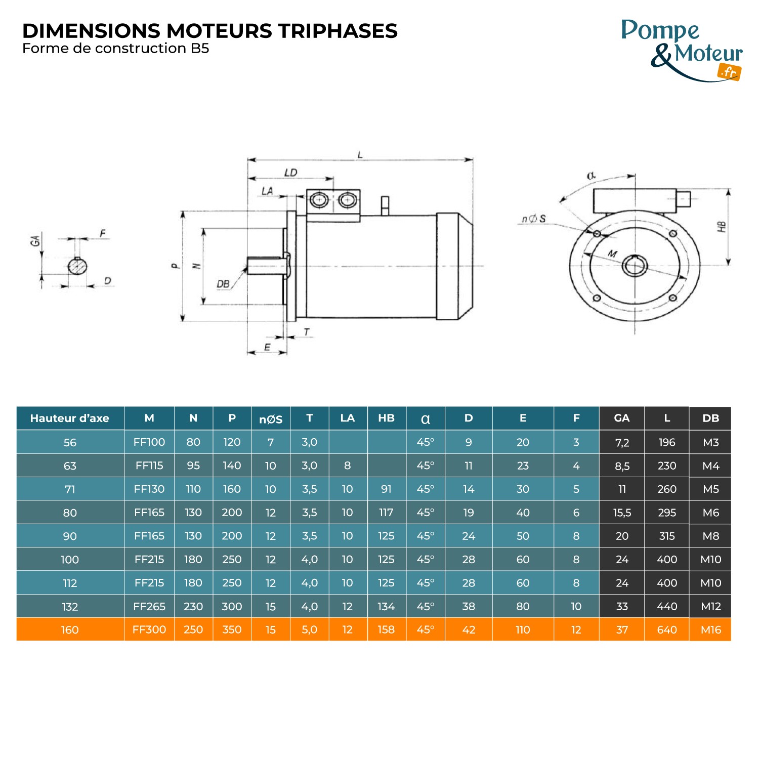 Moteur électrique 230/400V 11 kW 3000 tr/min  CEMER MS Alu - Bride B35