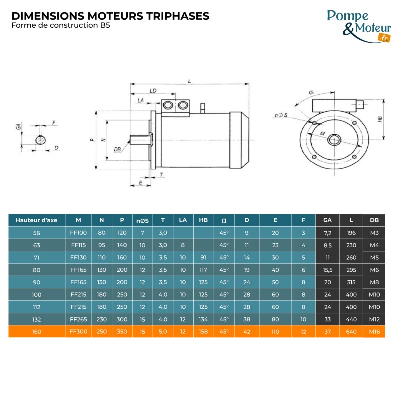 Moteur électrique 230/400V 15 kW 3000 tr/min  CEMER MS Alu - Bride B35