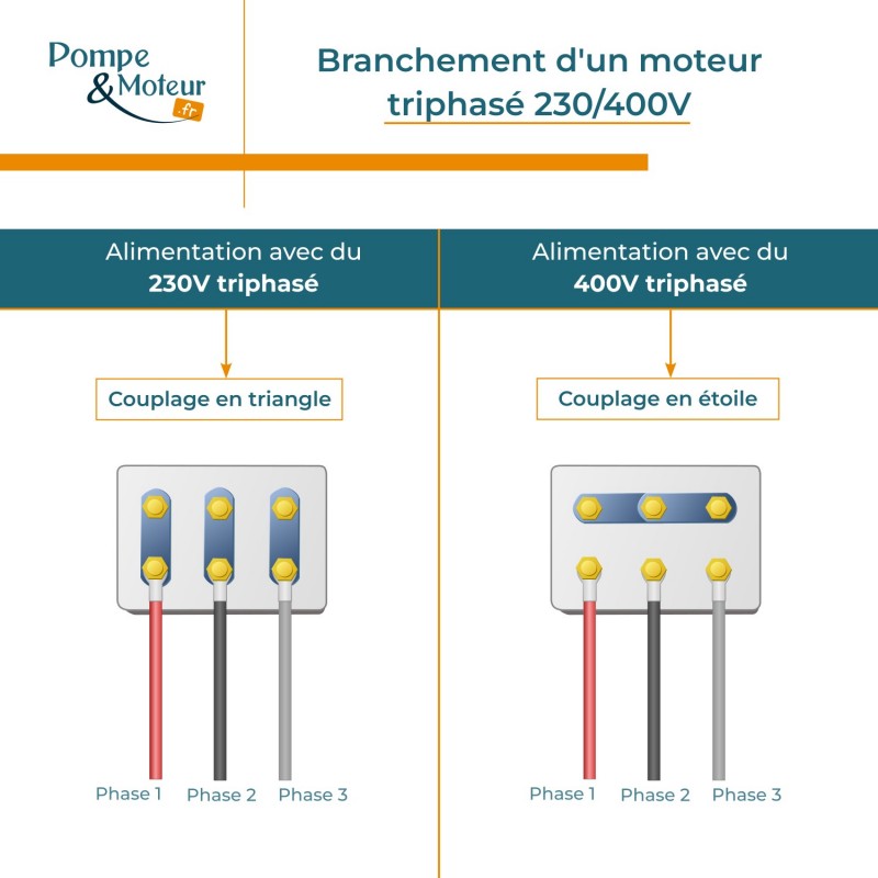 Moteur électrique 230/400V 0,06 kW 1500 tr/min   - MS5614B34 Bride B34