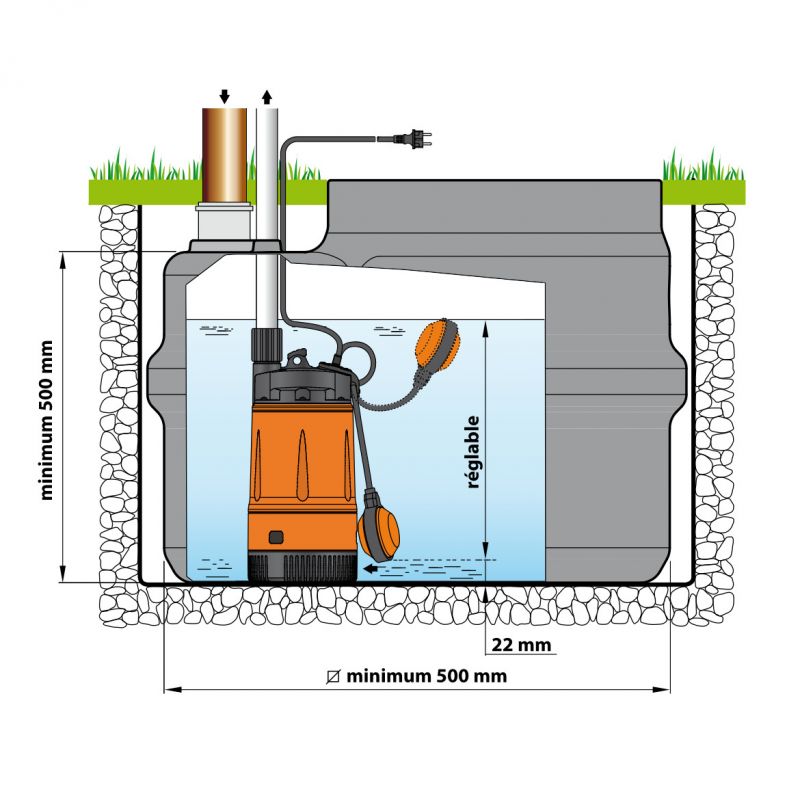 Pompe Immergée PEDROLLO CTOP-M3 0.55kW 4.2 m3/h à 2 bars Monophasé Flotteur intégré