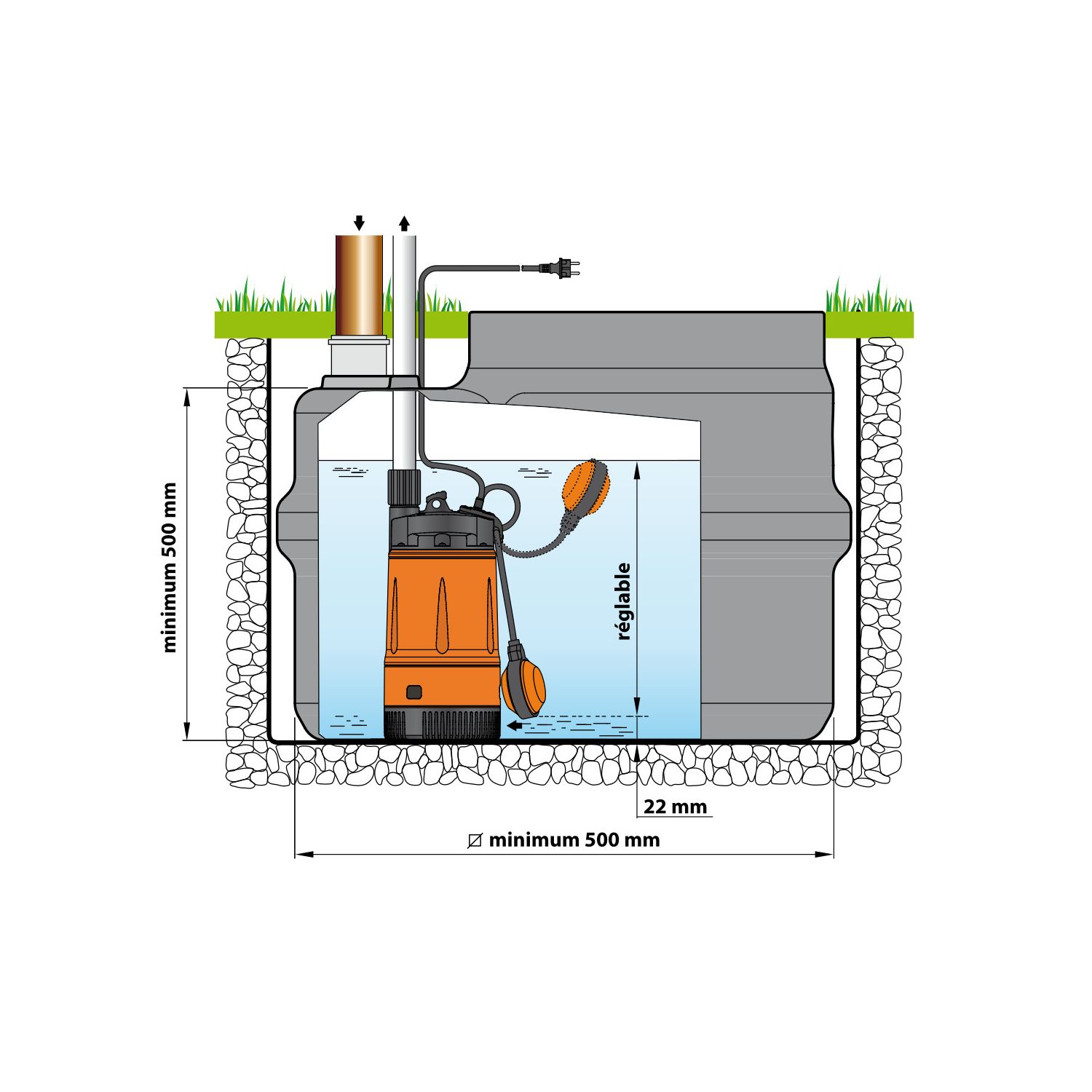 Pompe Immergée PEDROLLO CTOP-M3 0.55kW 4.2 m3/h à 2 bars Monophasé Flotteur intégré