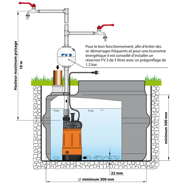 Pompe Immergée PEDROLLO CTOP-MT2 0.55kW 2.4 m3/h à 2.8 bars Monophasé automatique