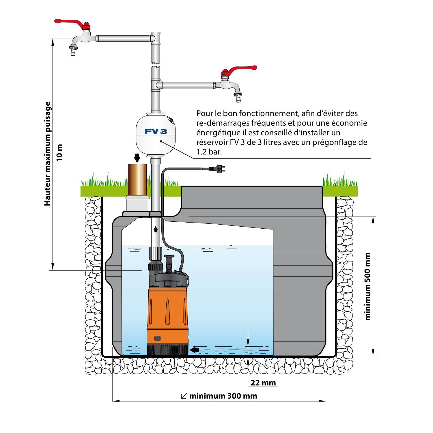 Pompe Immergée PEDROLLO CTOP-MT2 0.55kW 2.4 m3/h à 2.8 bars Monophasé automatique