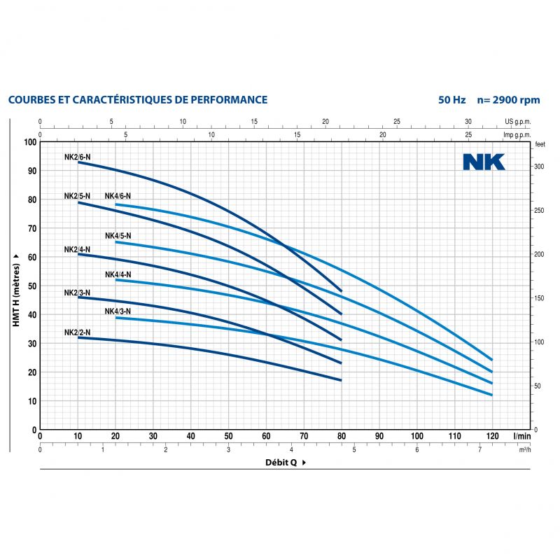 Pompe Immergée Pour Puits PEDROLLO 0.55kW NKm-2/3-GE 2.7 m3/h à 4 bars Monophasé Flotteur intégré