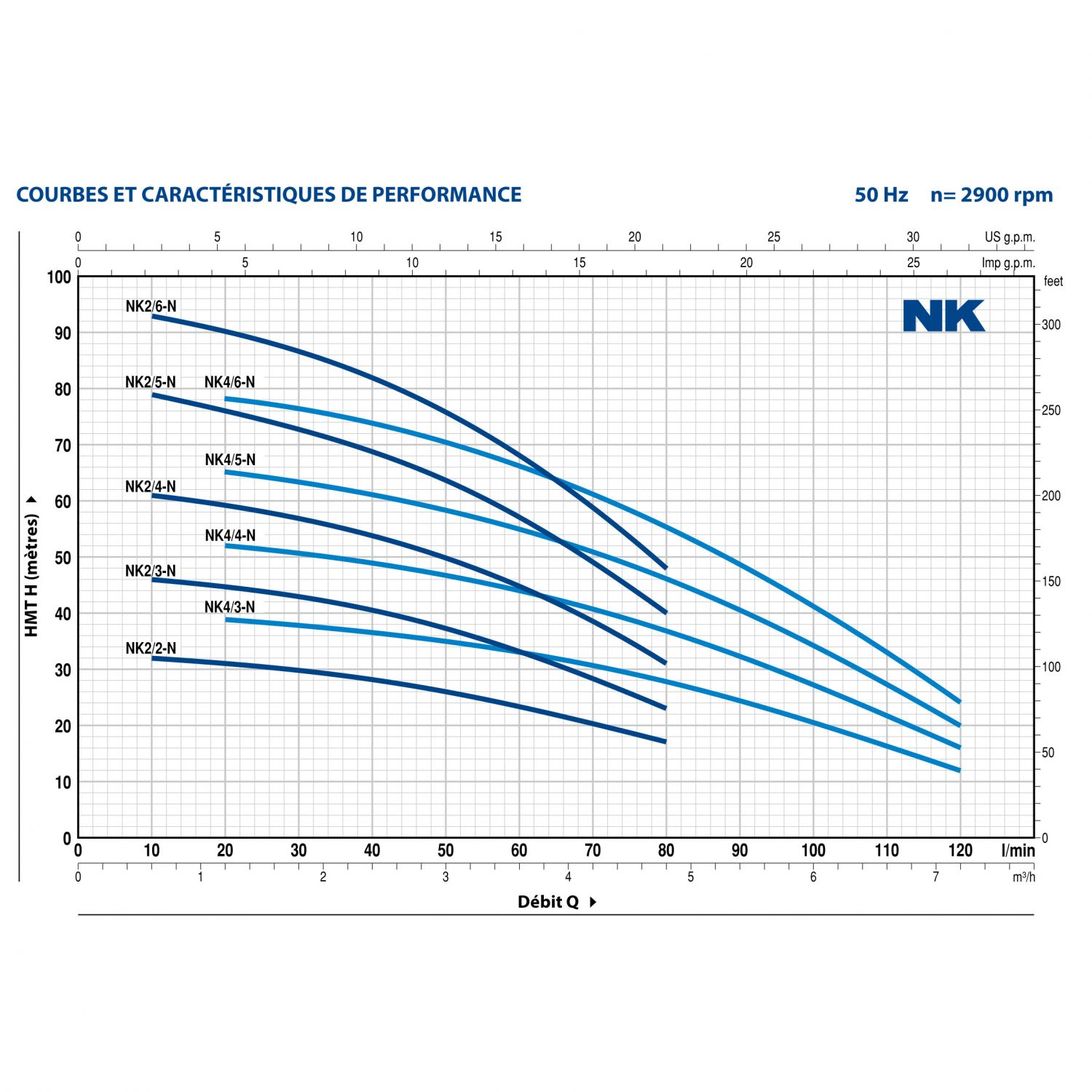 Pompe Immergée Pour Puits PEDROLLO 0.75kW NKm-2/4-GE 2.7 m3/h à 5.3 bars Monophasé Flotteur intégré