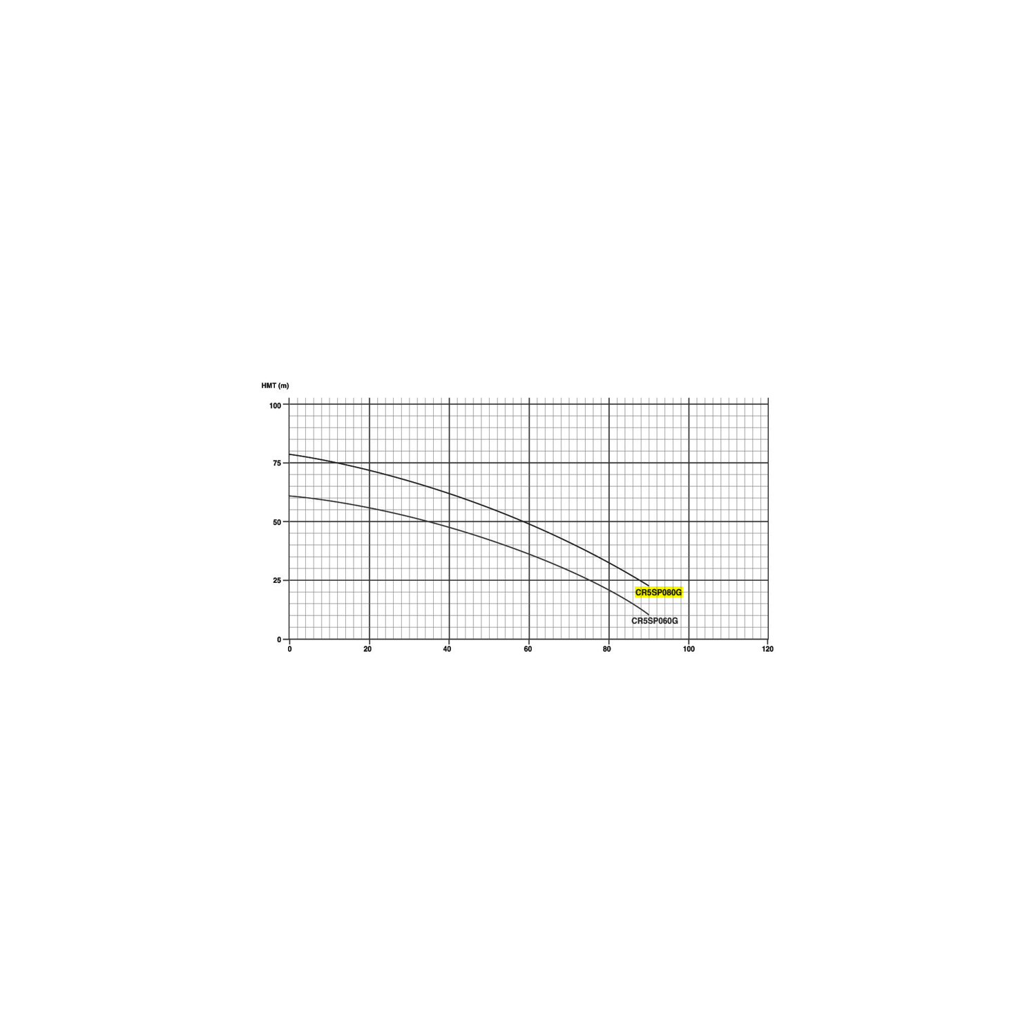 Pompe 5" - 230V - 1.2kW avec flotteur