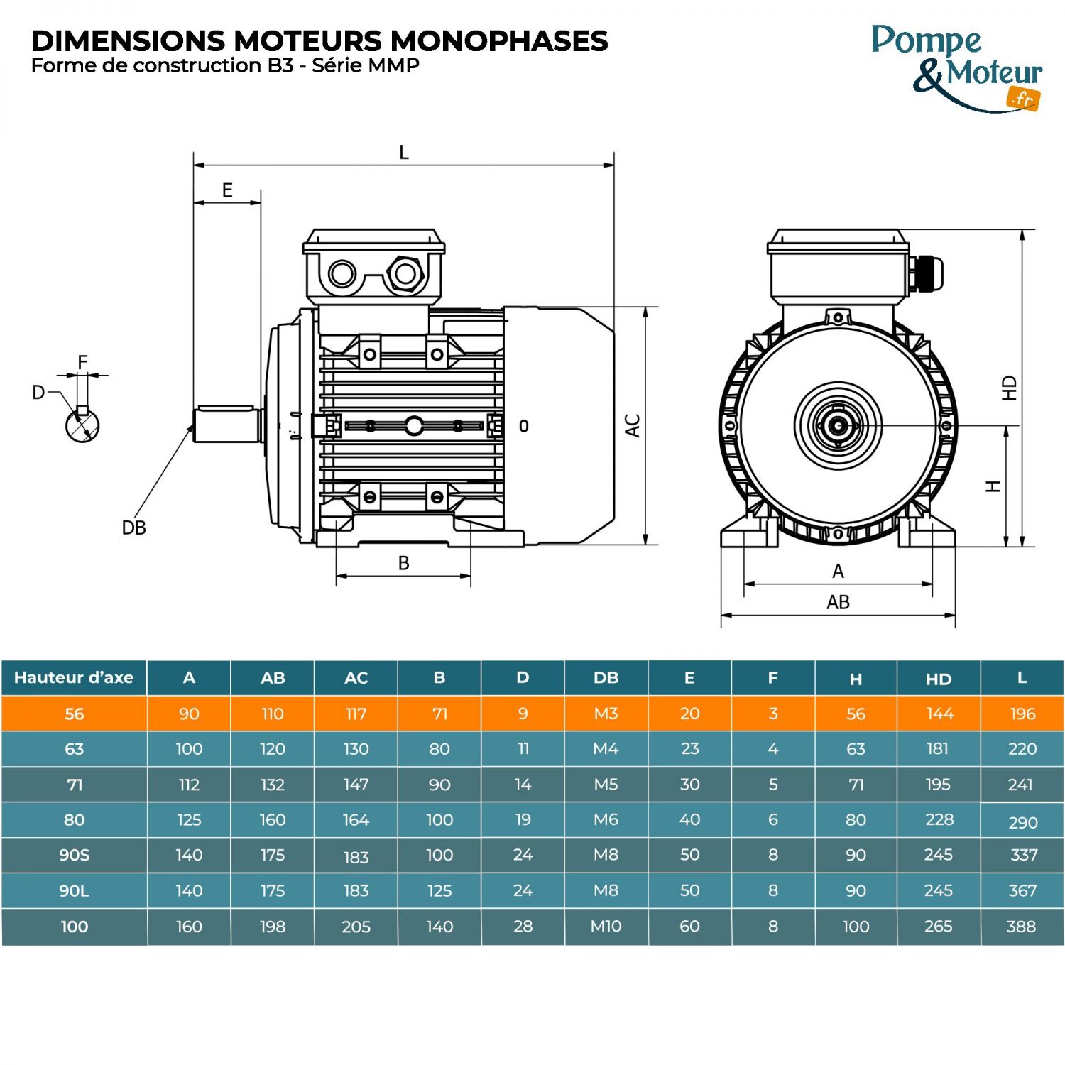 Moteur électrique monophasé 220V 0.09 kW 1500 tr/min Condensateur Permanent - MMP56G4B3 Bride B3