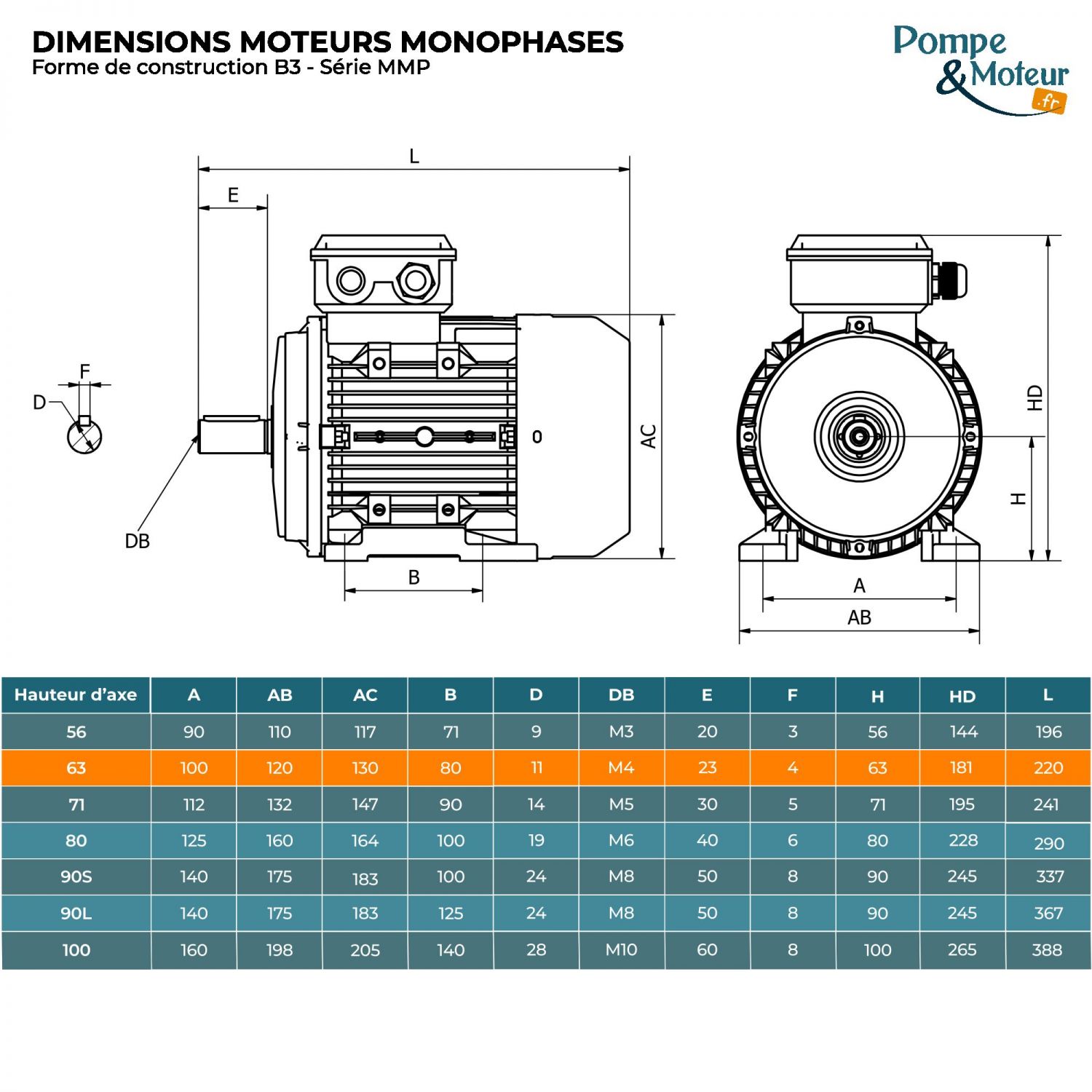 Moteur électrique monophasé 220V 0.12 kW 1500 tr/min Condensateur Permanent - MMP63K4B3 Bride B3