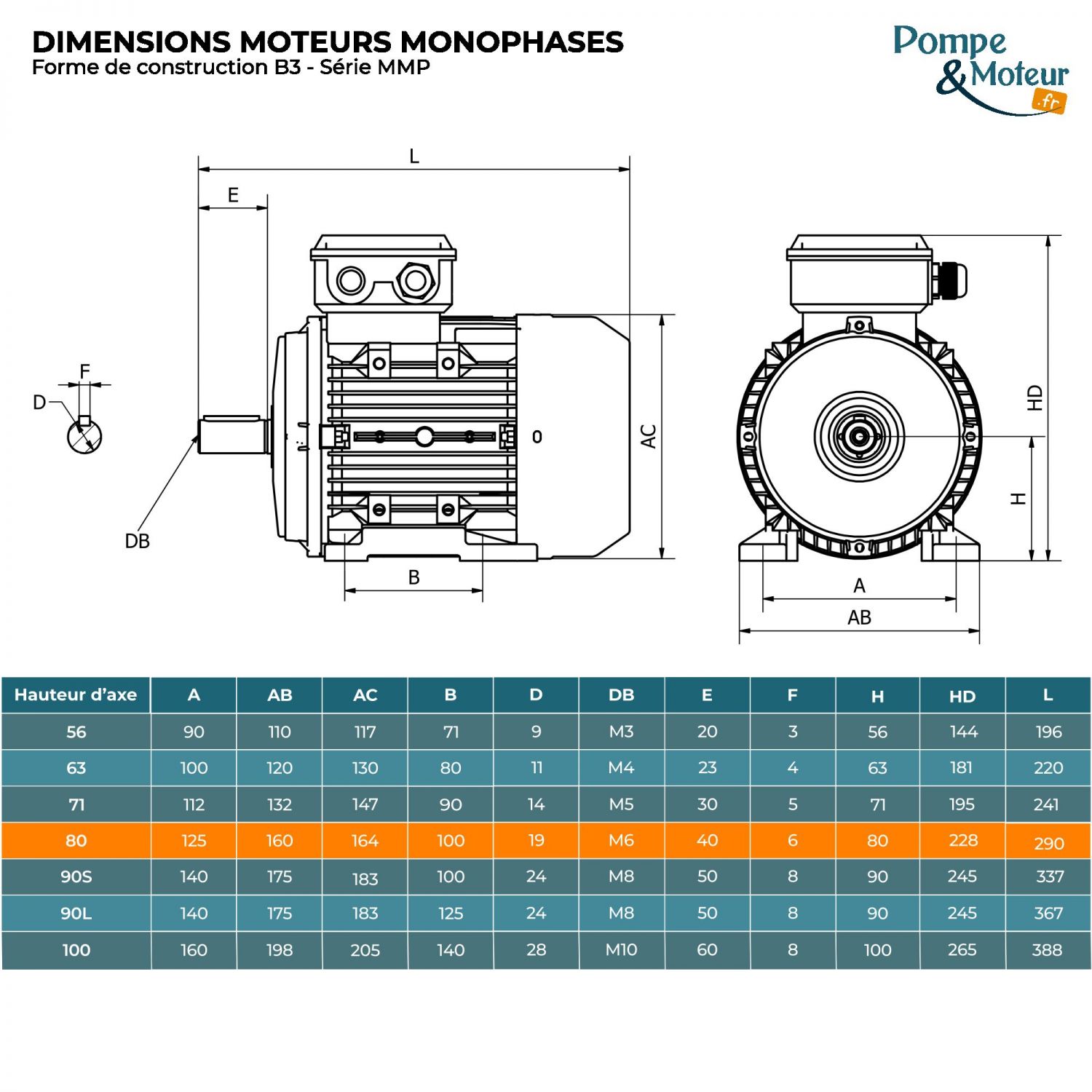 Moteur électrique monophasé 220V 0.55 kW 1000 tr/min Condensateur Permanent - MMP80G6B3 Bride B3