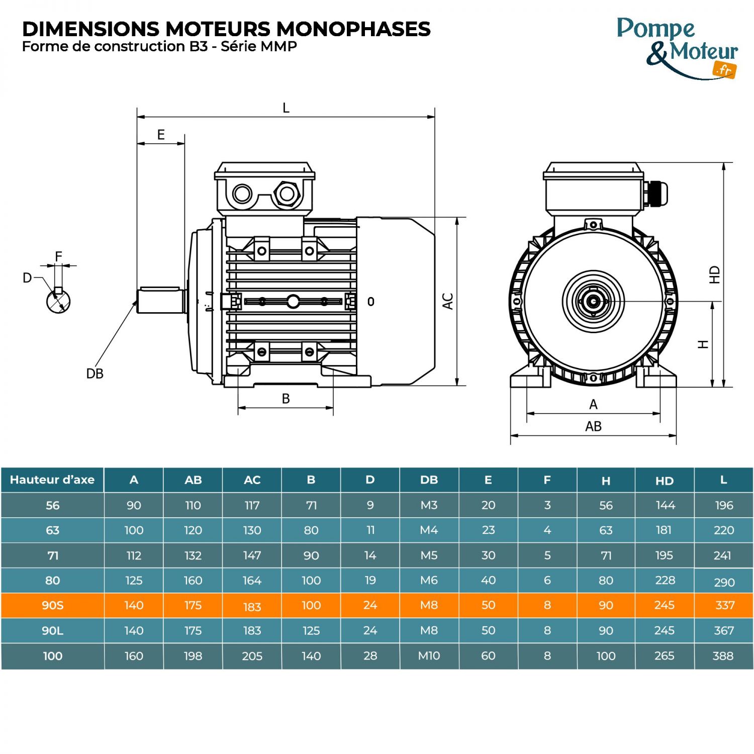 Moteur électrique monophasé 220V 0.75 kW 1000 tr/min Condensateur Permanent - MMP90S6B3 Bride B3