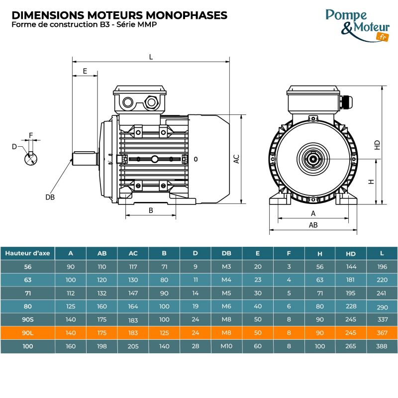 Moteur électrique monophasé 220V 1.1 kW 1000 tr/min Condensateur Permanent - MMP90L6B3 Bride B3