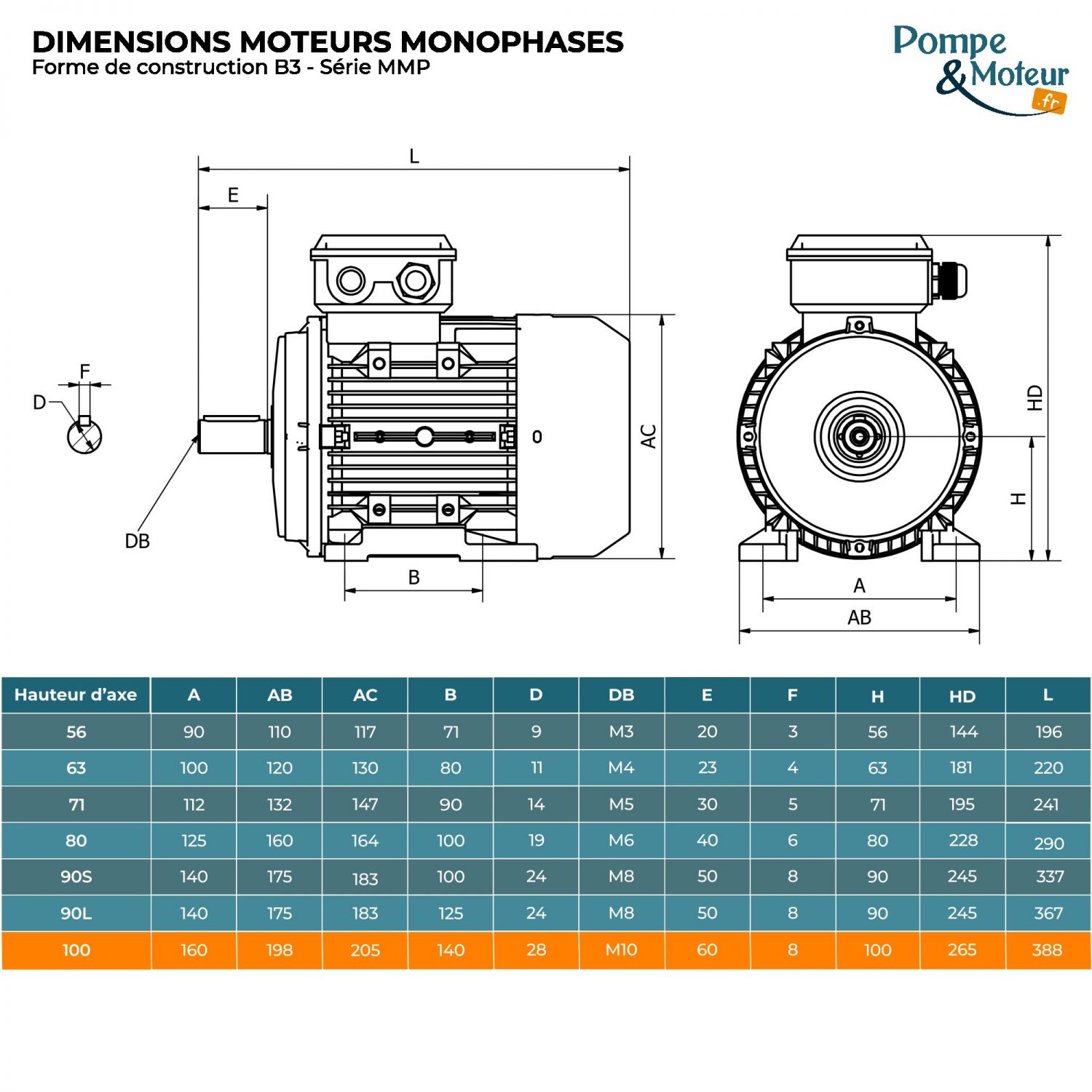 Moteur électrique monophasé 220V 2.2 kW 1500 tr/min Condensateur Permanent - MMP100L4B3 Bride B3