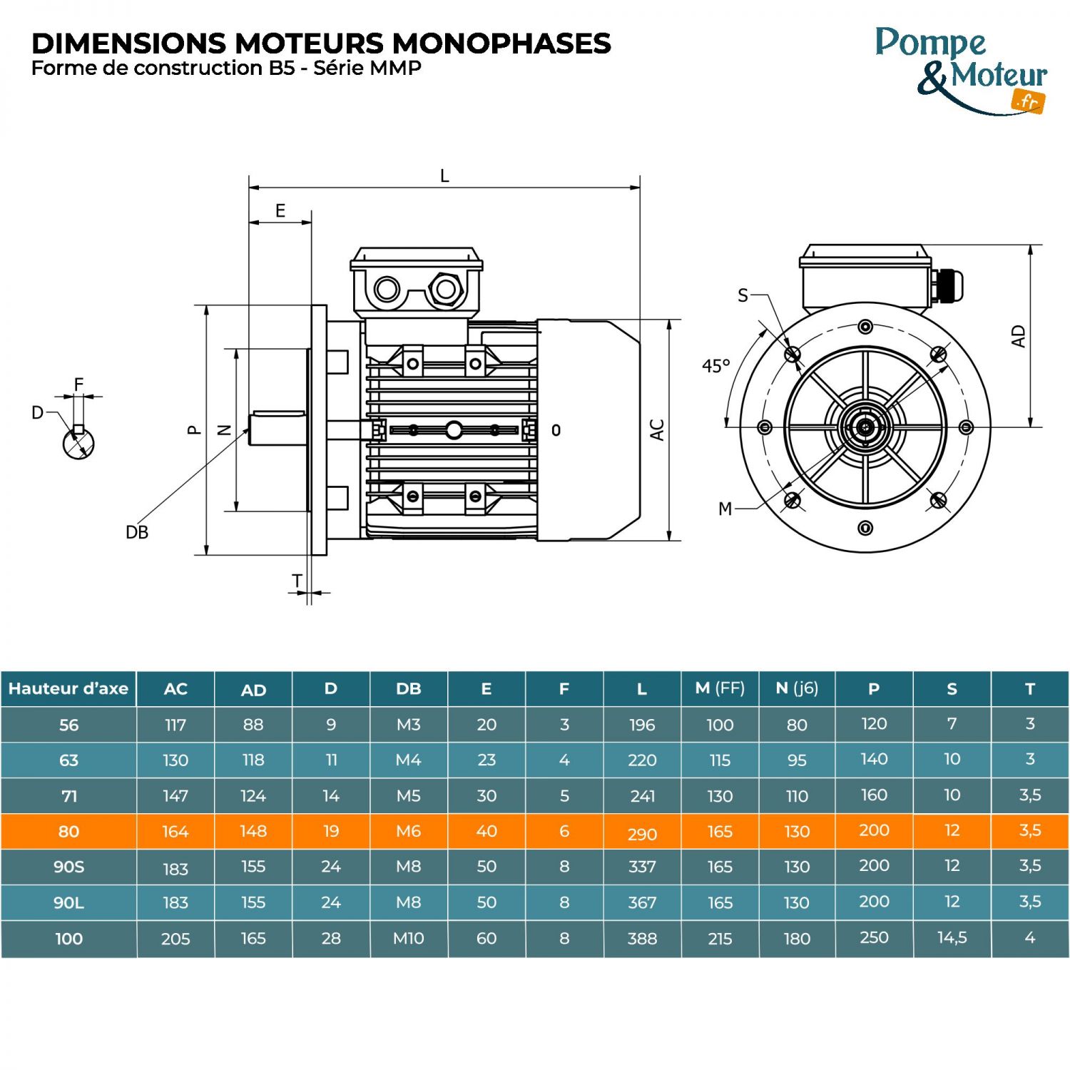 Moteur électrique monophasé 220V 0.55 kW 1000 tr/min Condensateur Permanent - MMP80G6B5 Bride B5