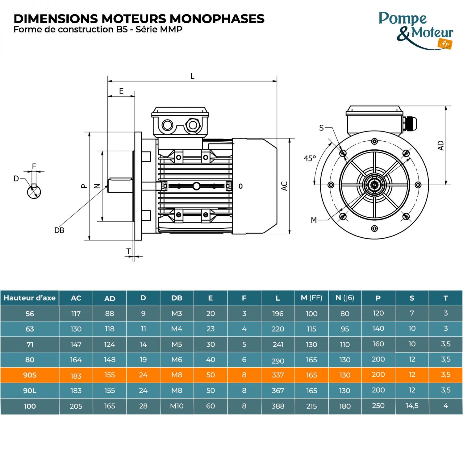 Moteur électrique monophasé 220V 0.75 kW 1000 tr/min Condensateur Permanent - MMP90S6B5 Bride B5