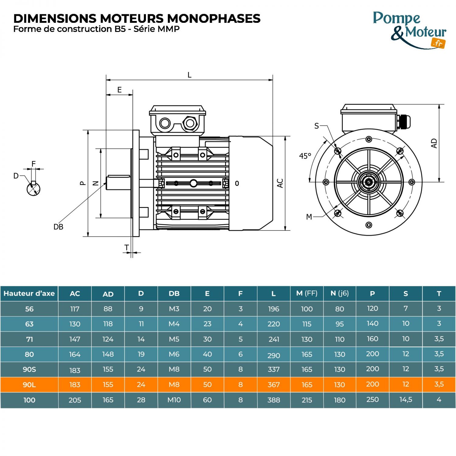 Moteur électrique monophasé 220V 1.5 kW 1500 tr/min Condensateur Permanent - MMP90L4B5 Bride B5