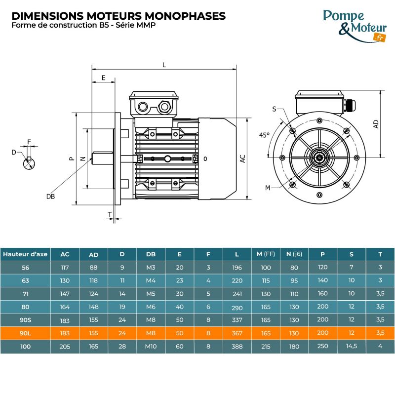 Moteur électrique monophasé 220V 1.1 kW 1000 tr/min Condensateur Permanent - MMP90L6B5 Bride B5