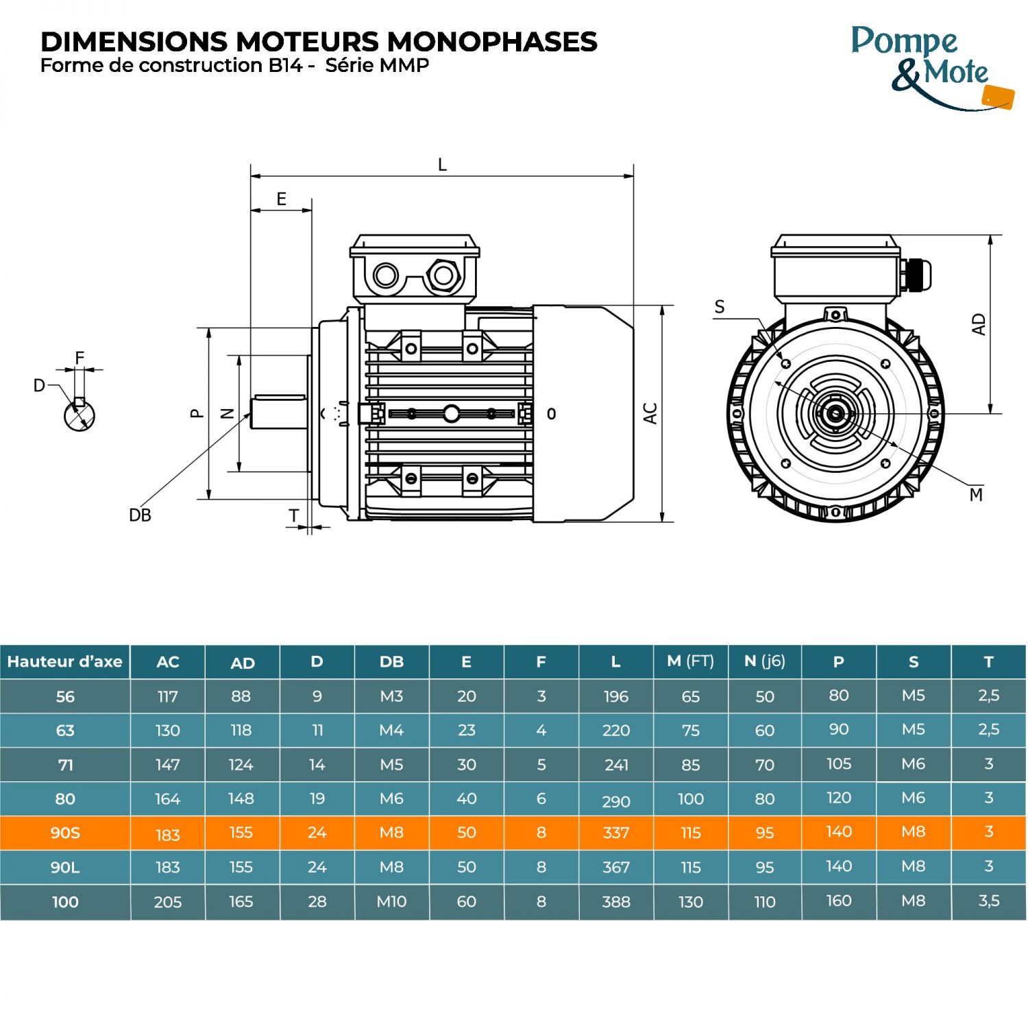 Moteur électrique monophasé 220V 0.75 kW 1000 tr/min Condensateur Permanent - MMP90S6B14 Bride B14