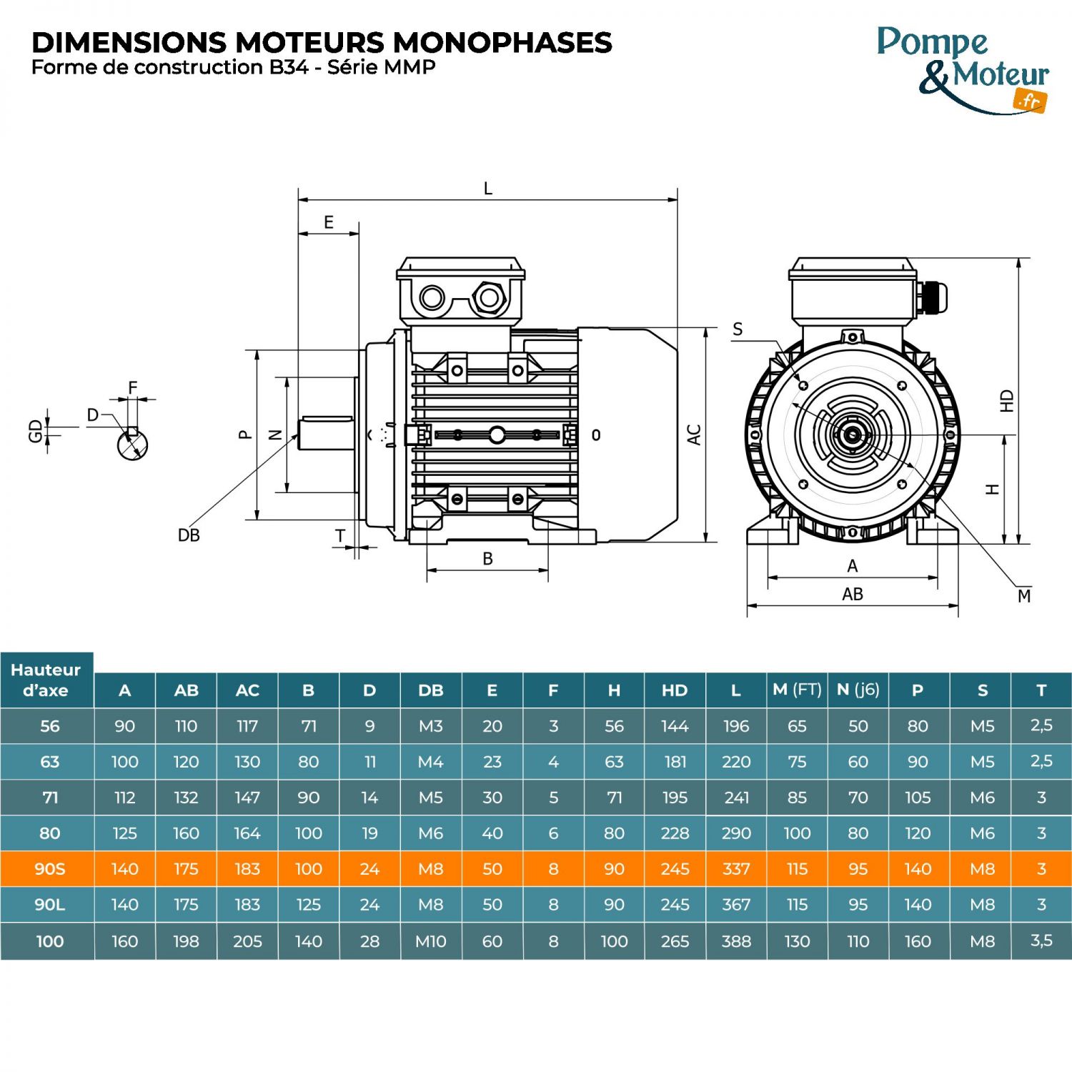 Moteur électrique monophasé 220V 0.75 kW 1000 tr/min Condensateur Permanent - MMP90S6B34 Bride B34