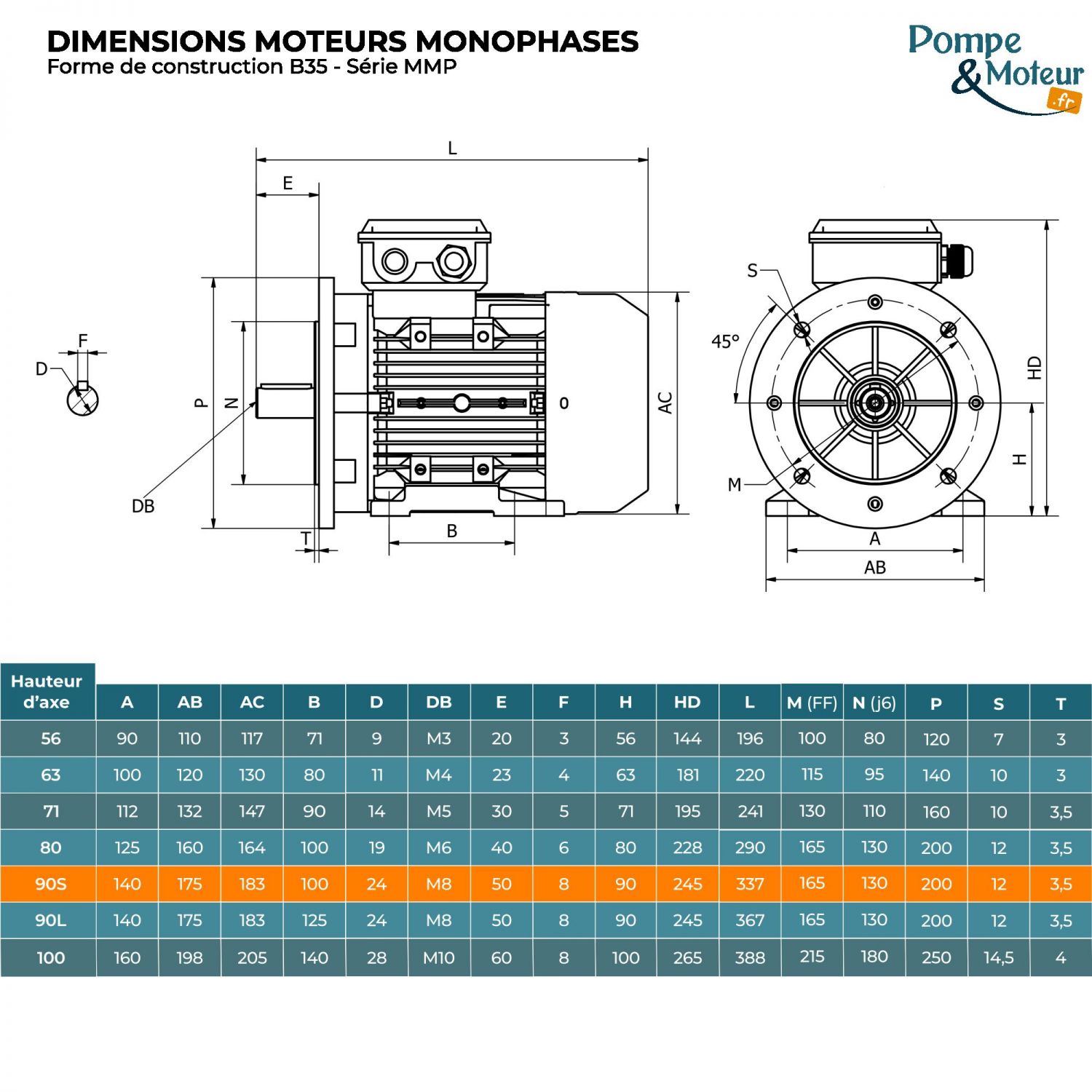 Moteur électrique monophasé 220V 0.75 kW 1000 tr/min Condensateur Permanent - MMP90S6B35 Bride B35