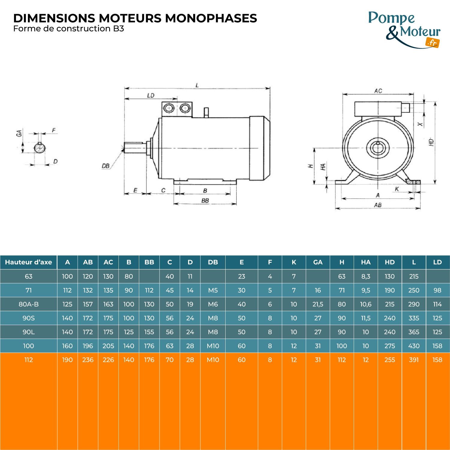 Moteur Électrique Monophasé 220v 4kW 3000tr/min Bride B3 à pattes