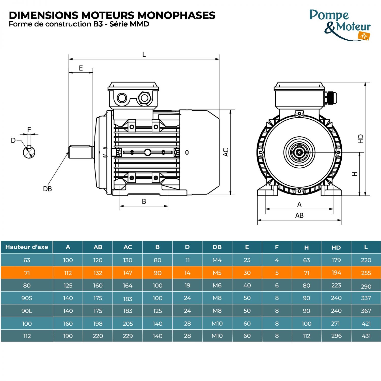 Moteur Électrique Monophasé 220v 0.25kW 1500tr/min - MMD71K4B3 Bride B3