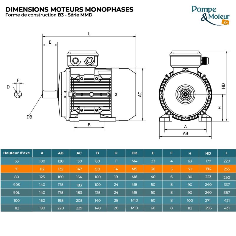 Moteur Électrique Monophasé 220v 0.37kW 1500tr/min - MMD71G4B3 Bride B3