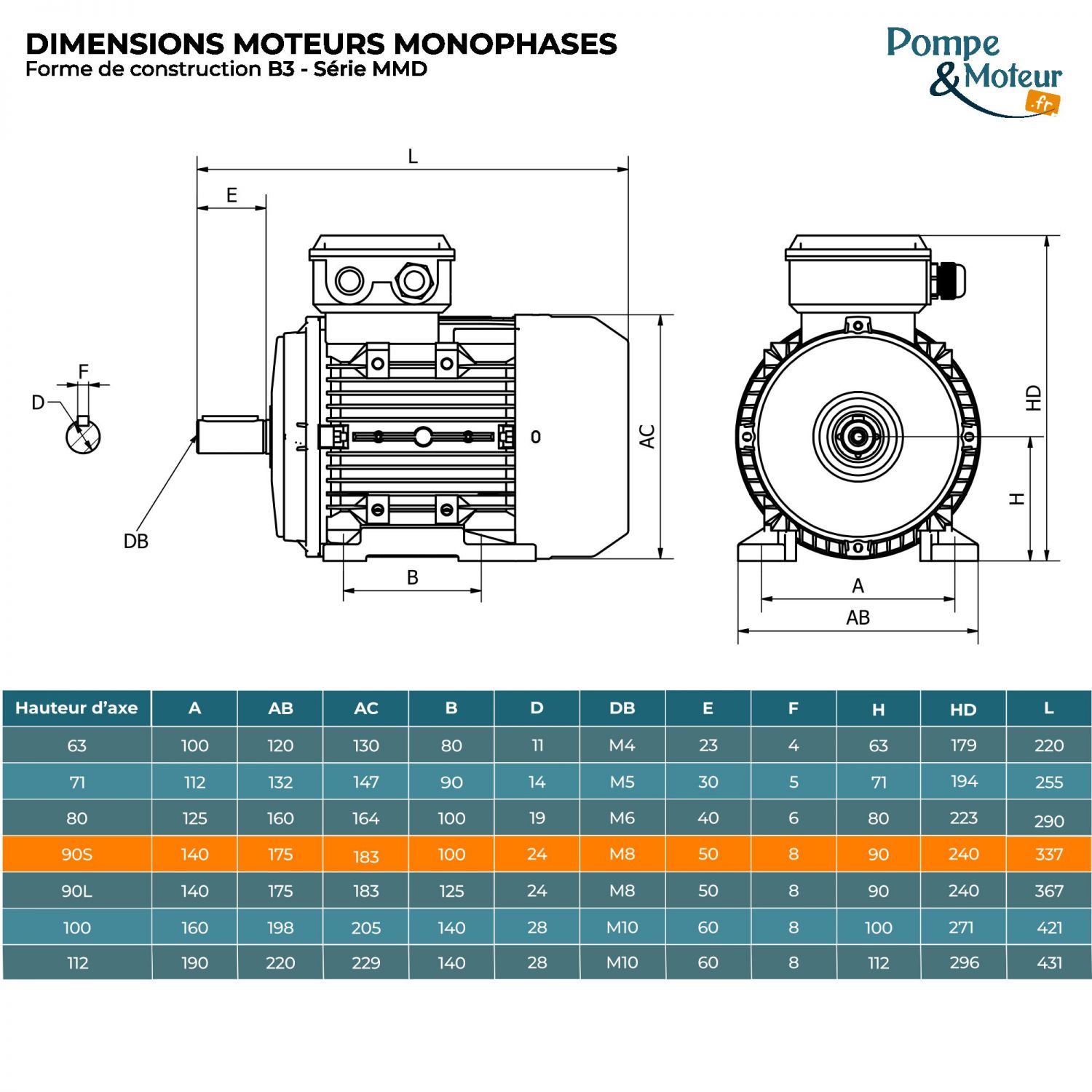 Moteur Électrique Monophasé 220v 0.75kW 1000tr/min - MMP90S6B3 Bride B3