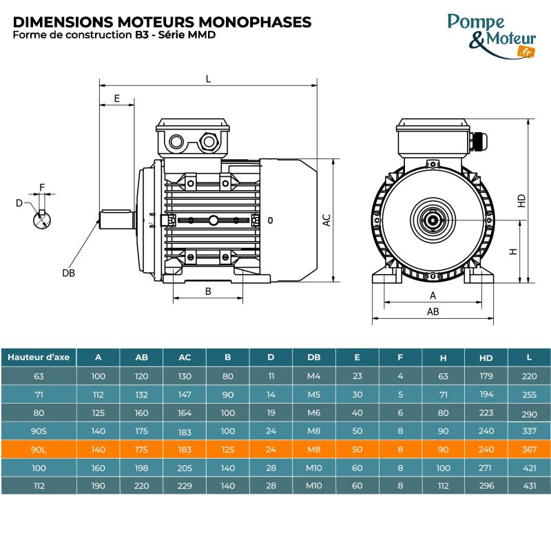 Moteur Électrique Monophasé 220v 1.5kW 1500tr/min - MMD90L4B3 Bride B3