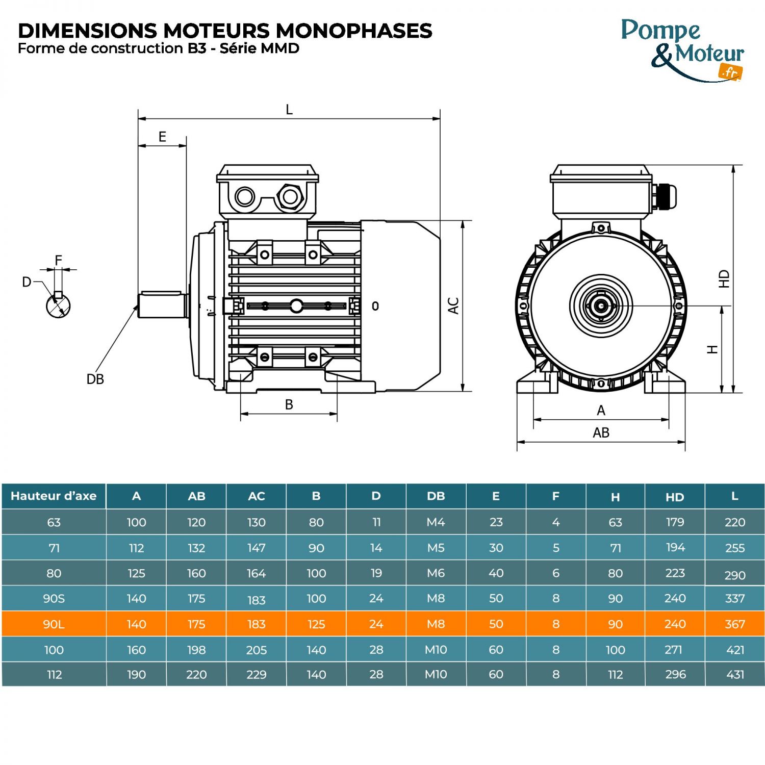 Moteur Électrique Monophasé 220v 2.2kW 3000tr/min - MMD90L2B3 Bride B3