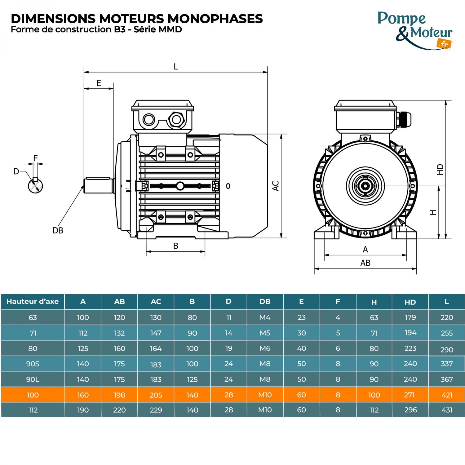 Moteur Électrique Monophasé 220v 3kW 3000tr/min - MMD100L2B3 Bride B3