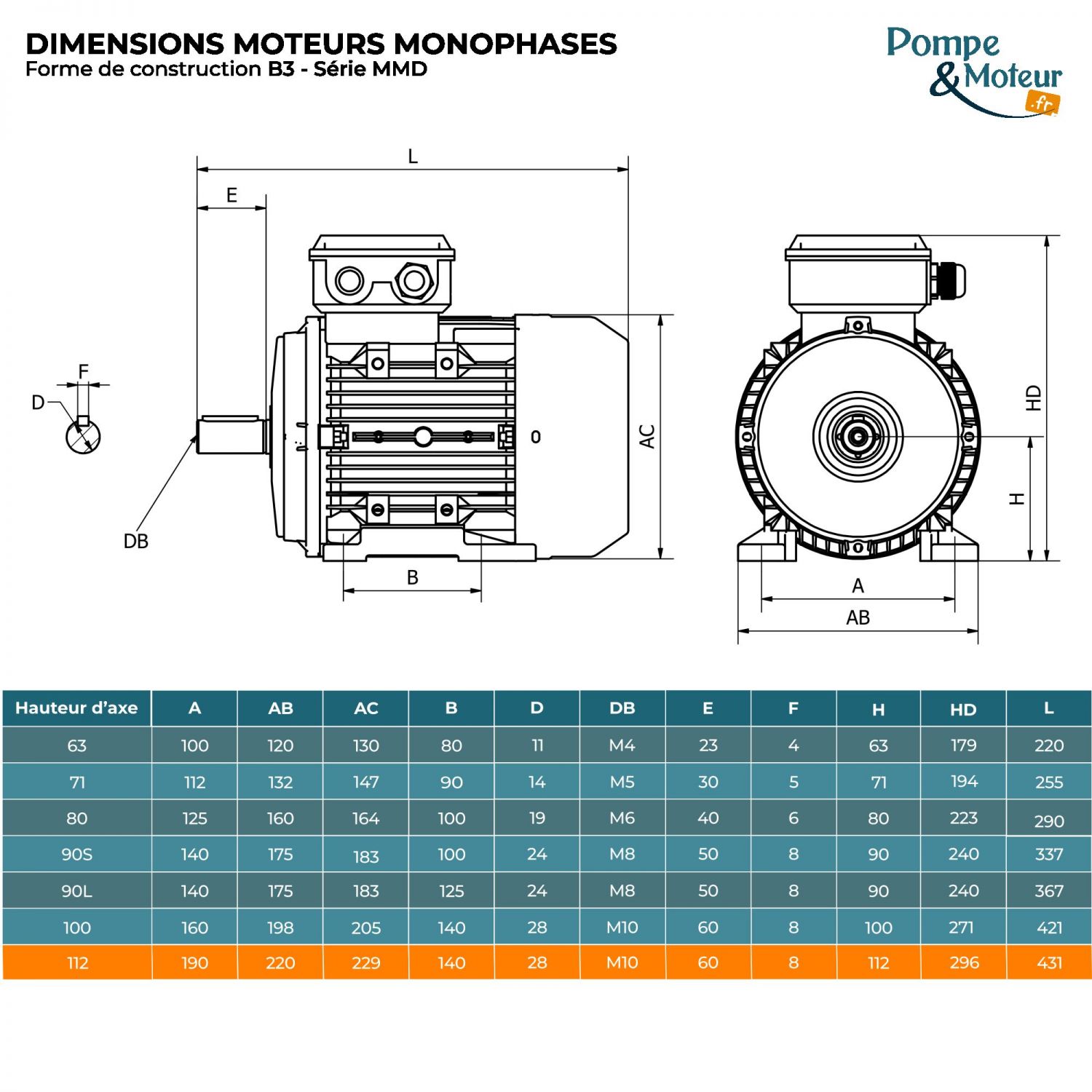 Moteur Électrique Monophasé 220v 4kW 3000tr/min - MMD112M2B3 Bride B3