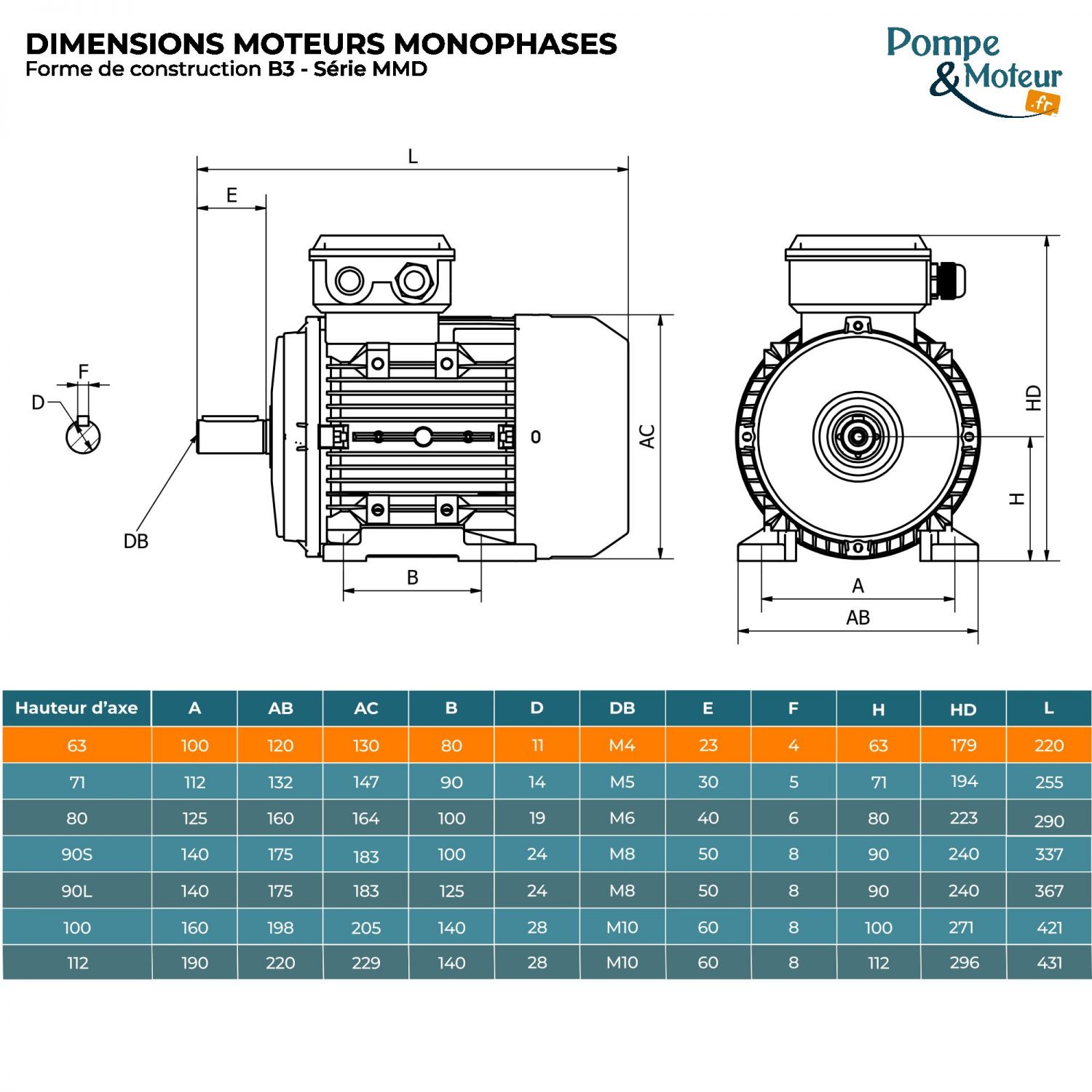 Moteur Électrique Monophasé 220v 0.25kW 3000tr/min - MMD63G2 Bride B3