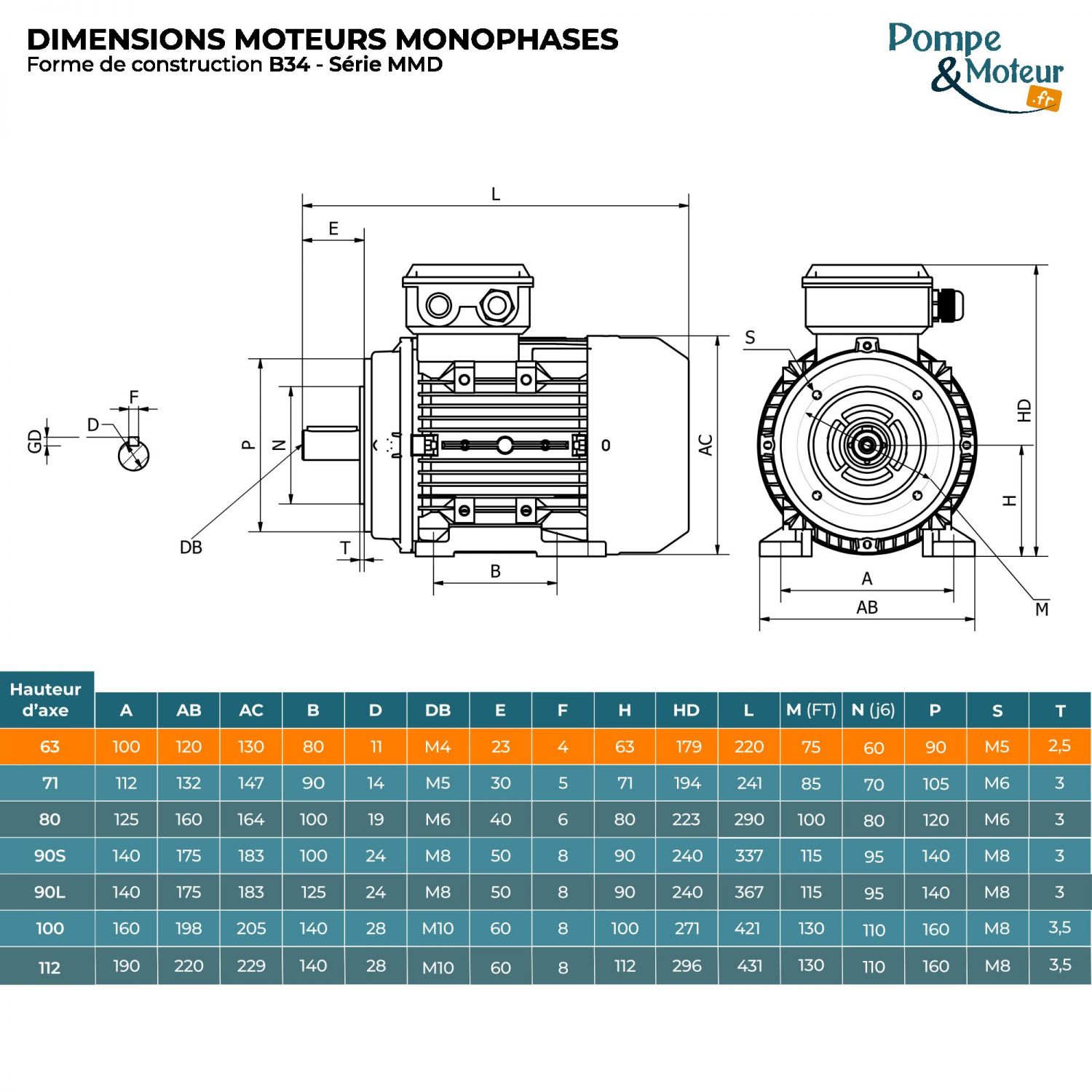 Moteur Électrique Monophasé 220v 0.18kW 1500tr/min - MMD63G4B34 Bride B34