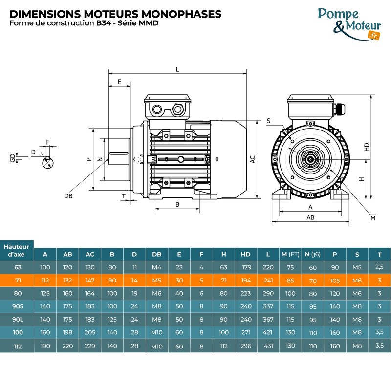 Moteur Électrique Monophasé 220v 0.25kW 1500tr/min - MMD71K4B34 Bride B34