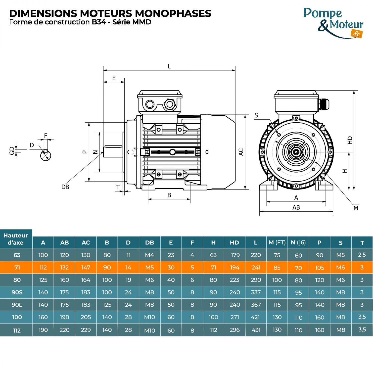 Moteur Électrique Monophasé 220v 0.37kW 1500tr/min - MMD71G4B34 Bride B34