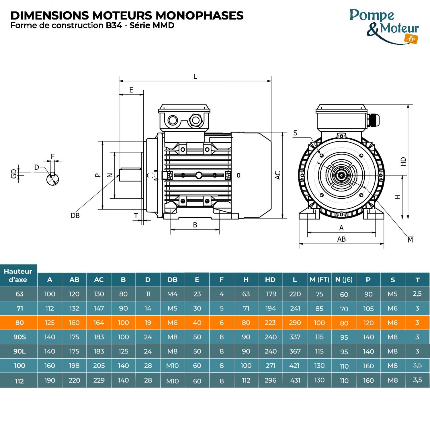 Moteur Électrique Monophasé 220v 0.55kW 1000tr/min - MMD80B6B14 Bride B34