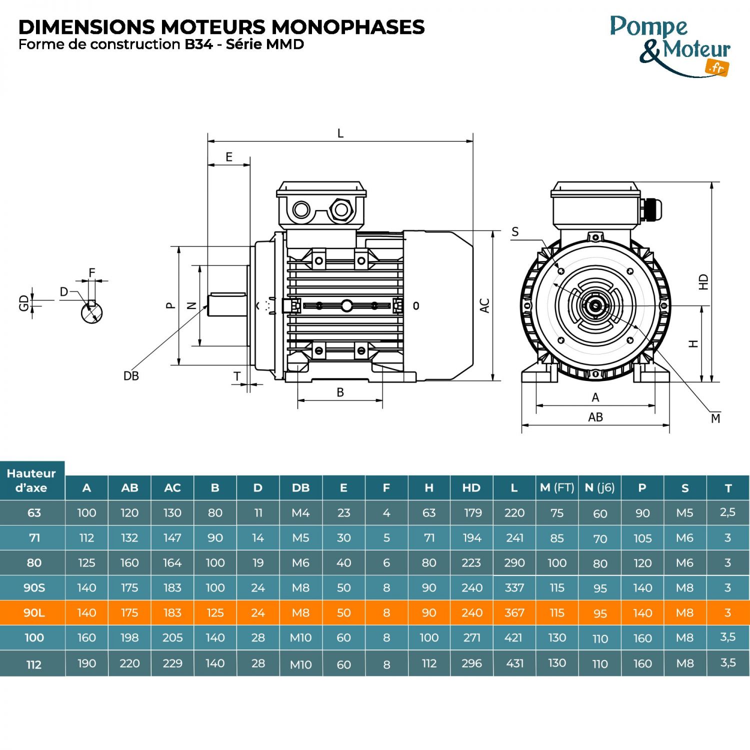 Moteur Électrique Monophasé 220v 1.1kW 1000tr/min - MMD90L6B14 Bride B34